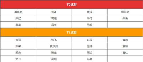 三国志战棋版九游最新版
