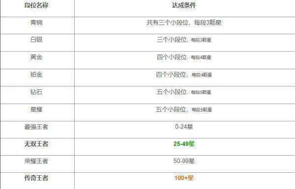 王者荣耀国际服官方正版