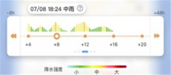 天气预报app排行