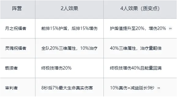 银与绯官方正版